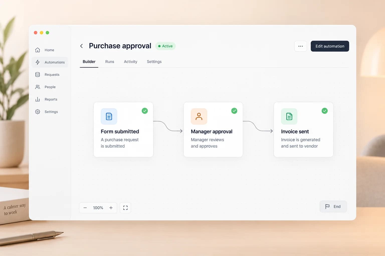 A workflow automation moving a form submission through approval to a sent invoice